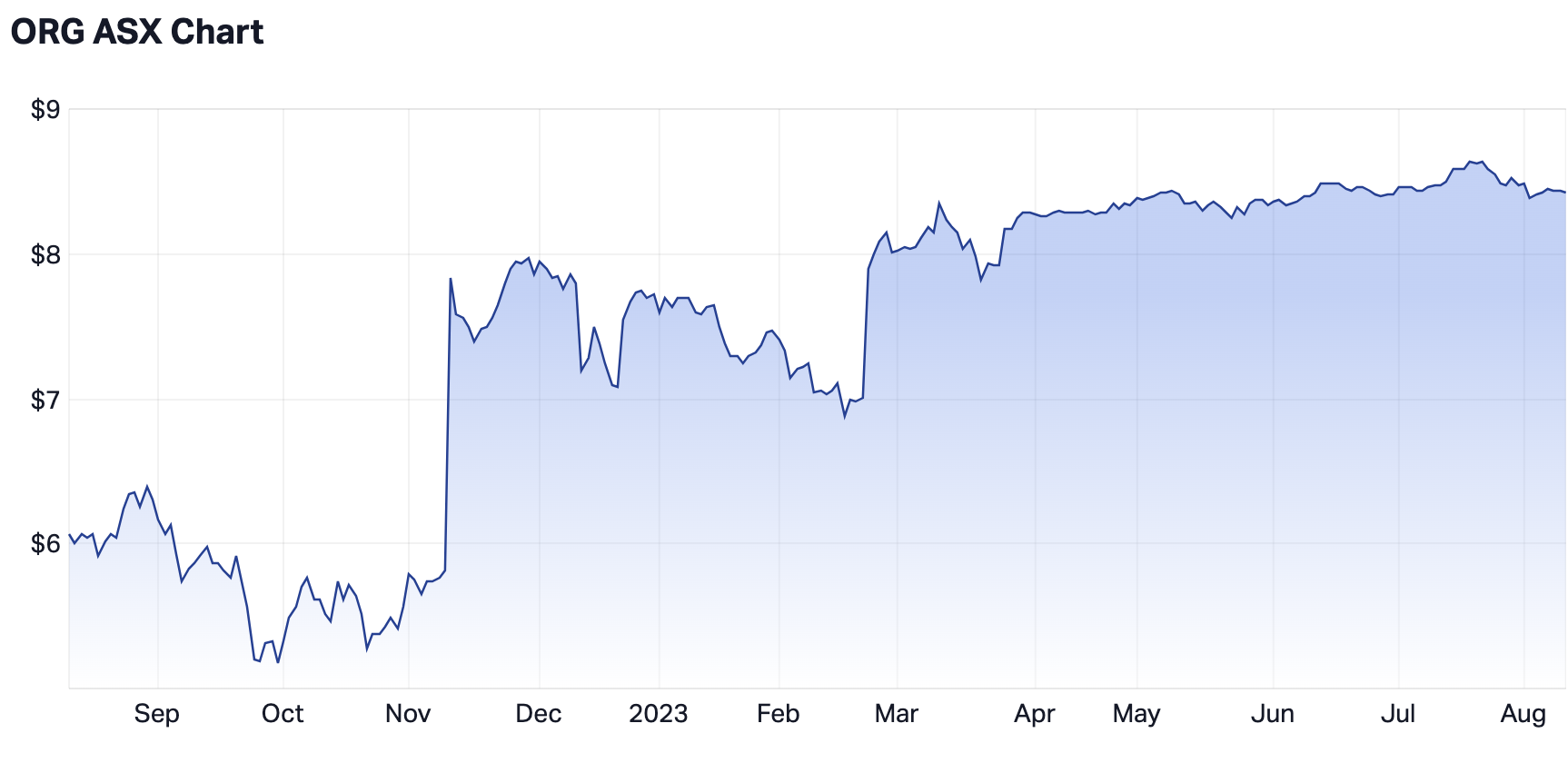 6 ASX stocks to help ease investors inflation pain Glenn